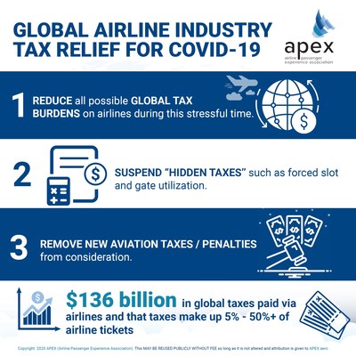 airline industry cost drivers